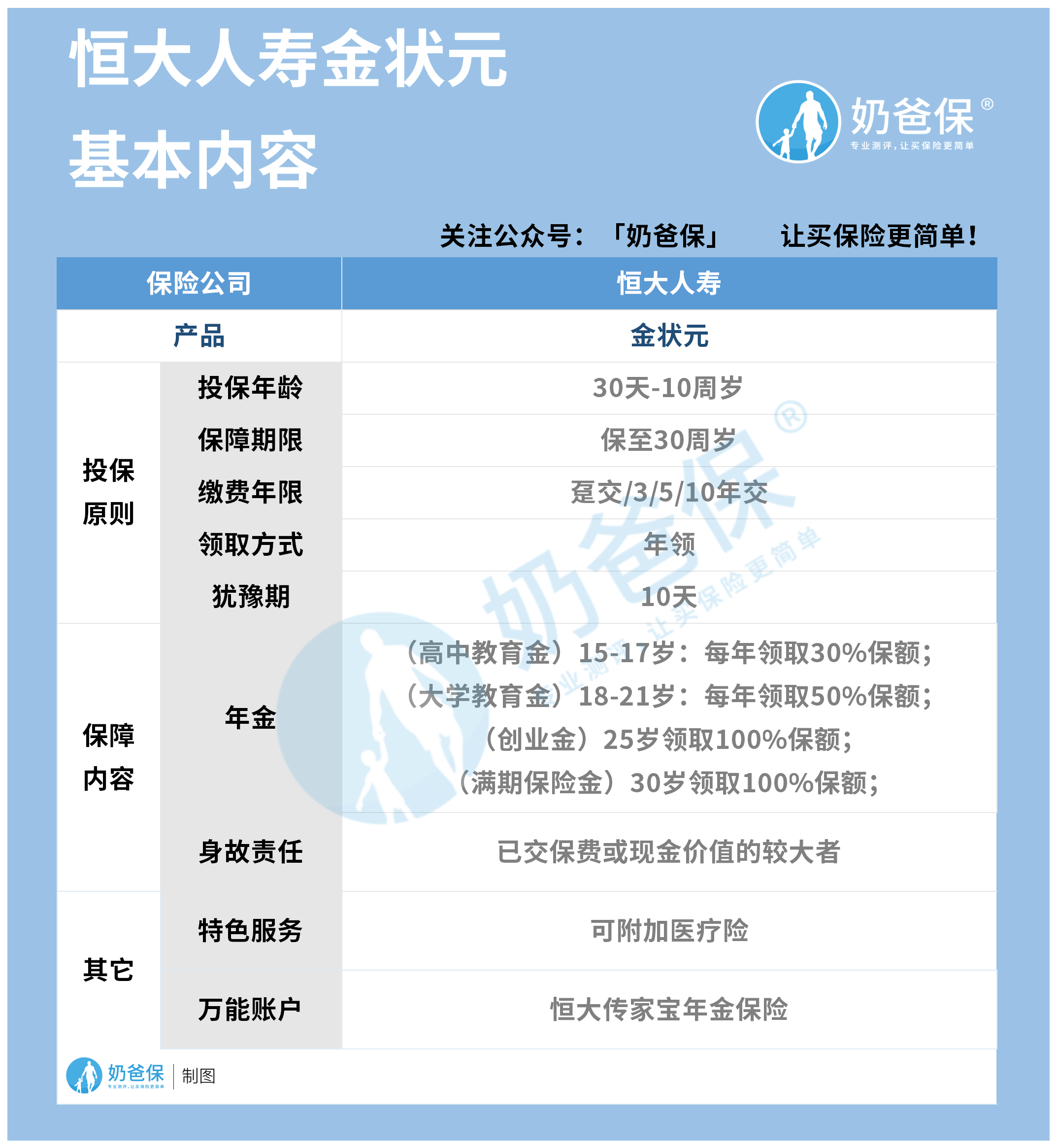 恒大金状元保险内容 恒大金状元保险内容