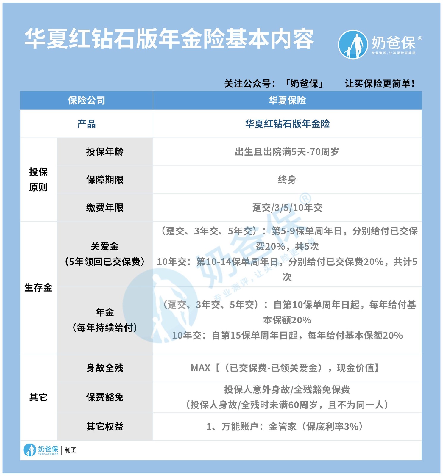 华夏红钻石版年金险 华夏红钻石版年金险